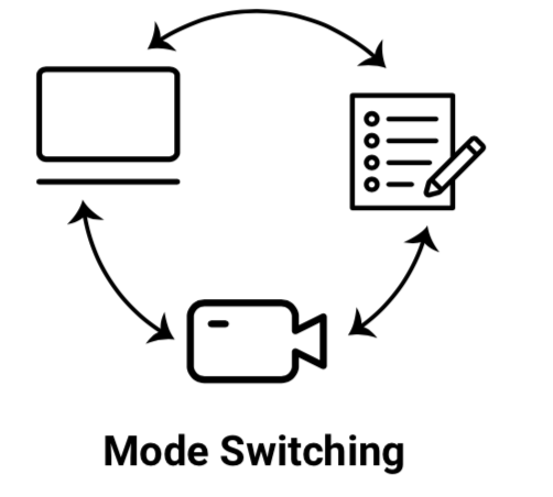 diagram of mode switching